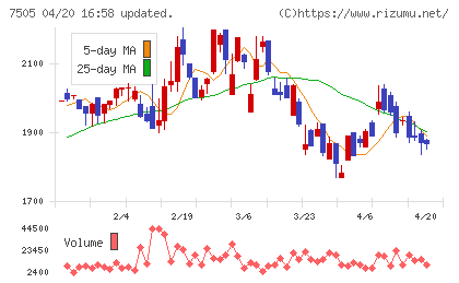 扶桑電通チャート