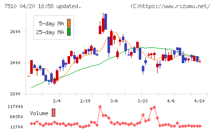 たけびしチャート