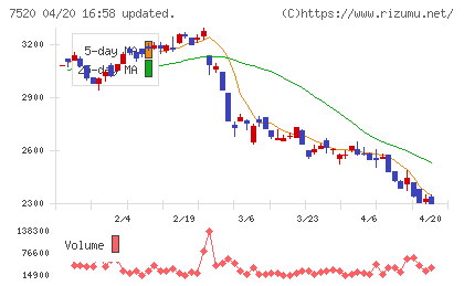 エコスチャート
