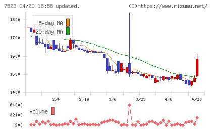 アールビバンチャート