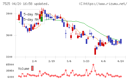 リックスチャート