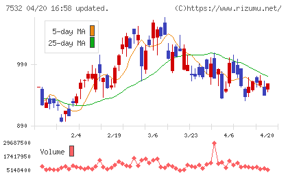 パン・パシフィック・インターナショナルホールディングスチャート