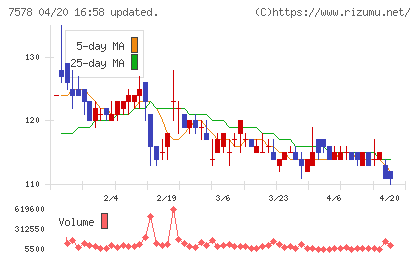 ニチリョクチャート