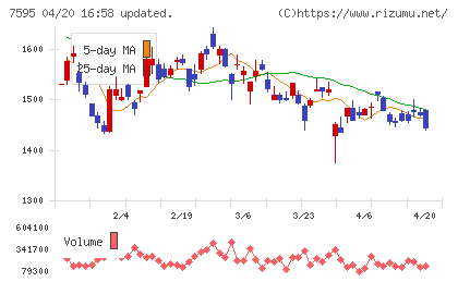 アルゴグラフィックスチャート