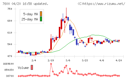 日本エム・ディ・エムチャート