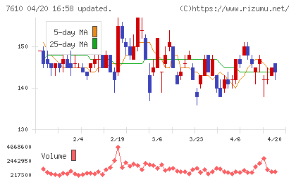 テイツーチャート