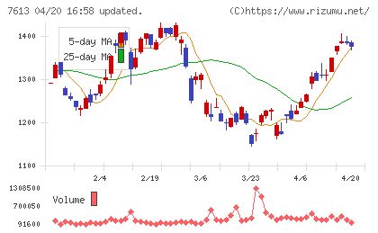 シークスチャート