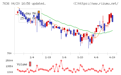 ハンズマンチャート