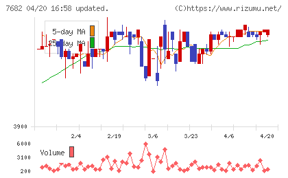 浜木綿チャート
