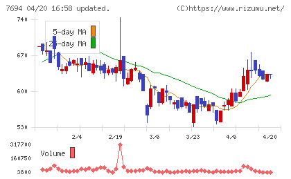 いつもチャート