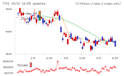 島津製作所チャート