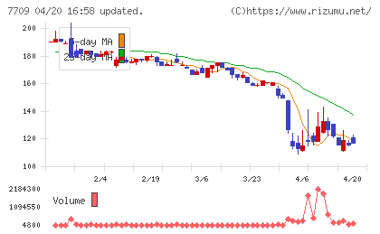 クボテックチャート