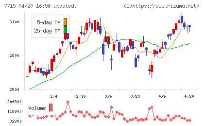 長野計器チャート