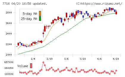 ナカニシチャート