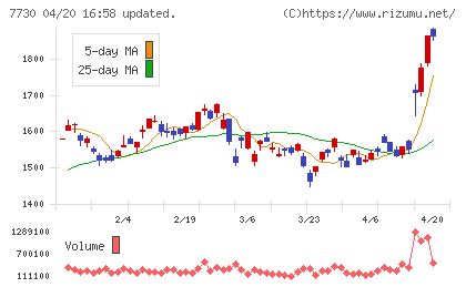 マニーチャート