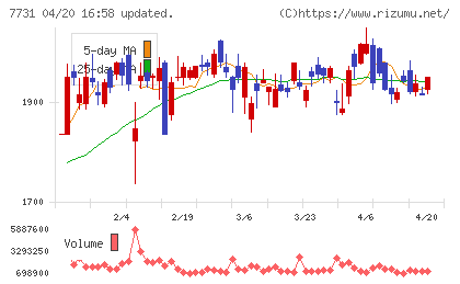 ニコンチャート