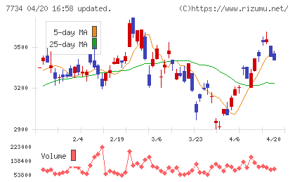 理研計器チャート