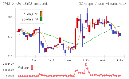 シードチャート