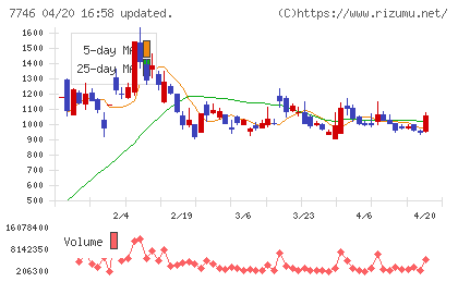岡本硝子チャート