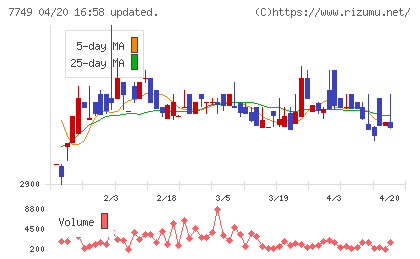 メディキットチャート