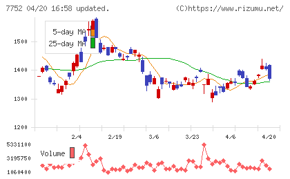 リコーチャート