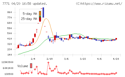 日本精密チャート