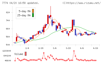 ジャパン・ティッシュエンジニアリングチャート