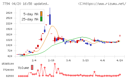 イーディーピーチャート