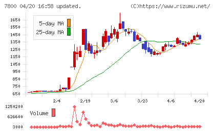 アミファチャート