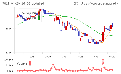 中本パックスチャート