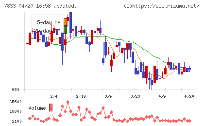 アイフィスジャパンチャート