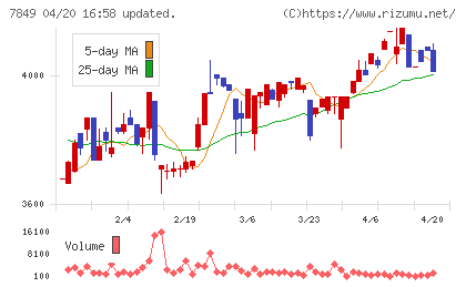 スターツ出版チャート