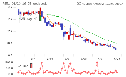 カワセコンピュータサプライチャート