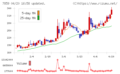 アルメディオチャート