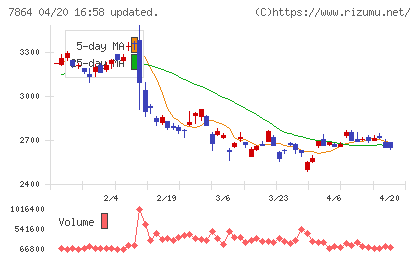フジシールインターナショナルチャート