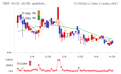 ピープルチャート