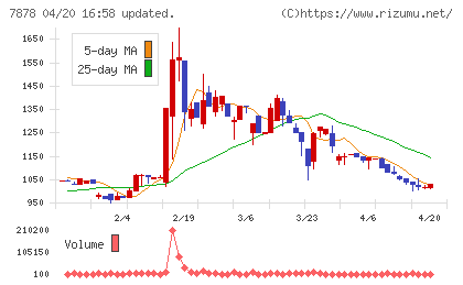 光・彩チャート