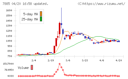 タカノチャート