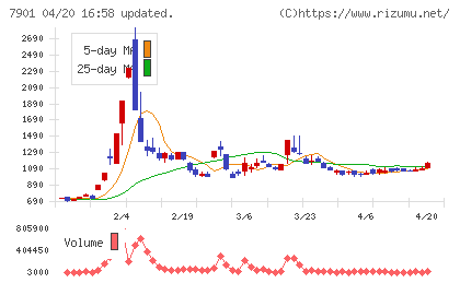 マツモトチャート