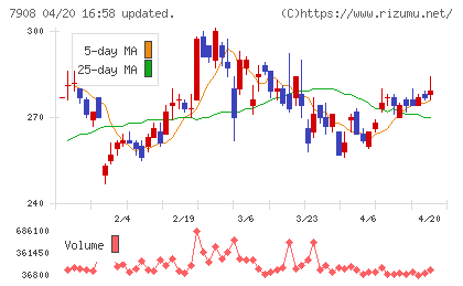 ＫＩＭＯＴＯチャート