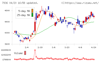 アシックスチャート