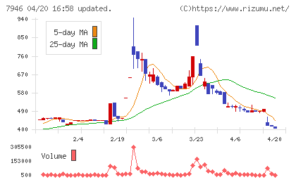 光陽社チャート