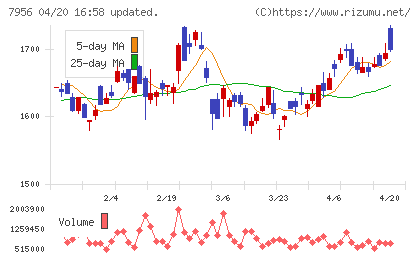 ピジョンチャート