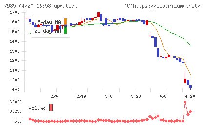 ネポンチャート