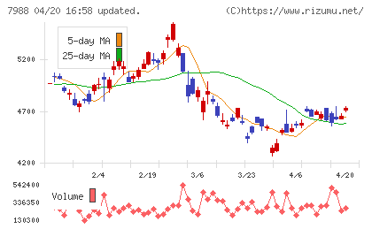 ニフコチャート