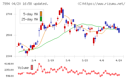 オカムラチャート