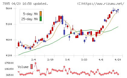 バルカーチャート