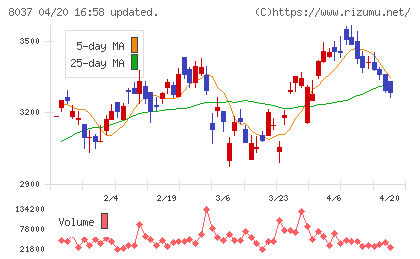 カメイチャート