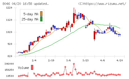 丸藤シートパイルチャート