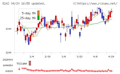 トーホーチャート